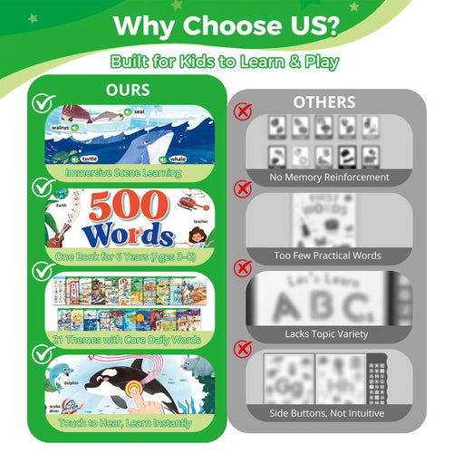 Starter Land™ 500 Words Interactive English Sound Book